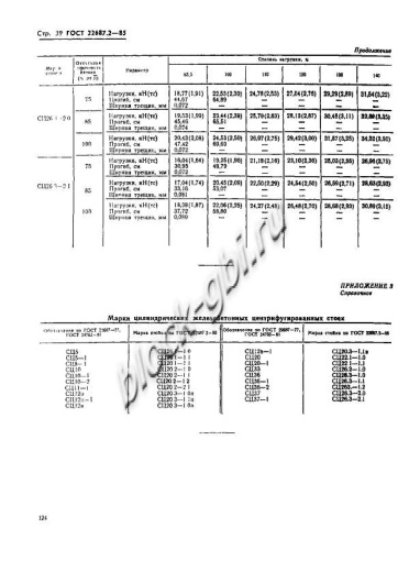 Стойка СЦ 20.3-1.1в