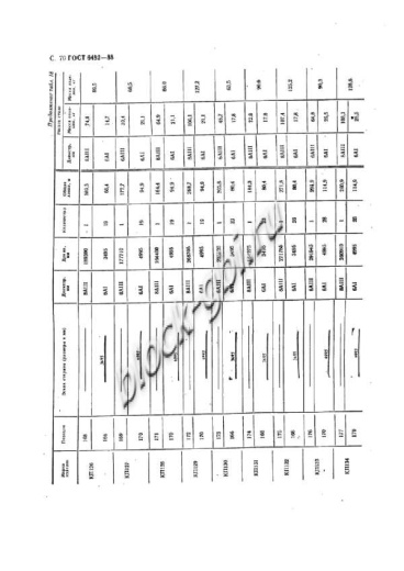 Труба ТП 140.50-2