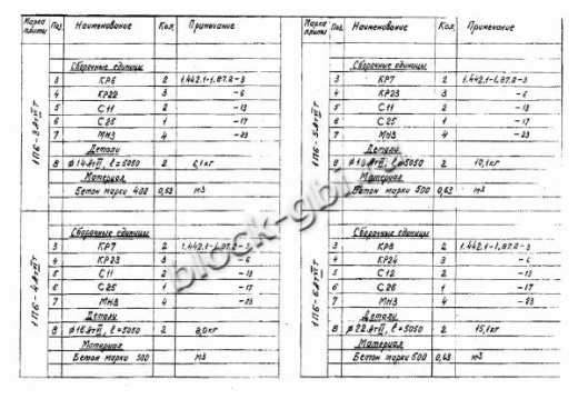 Плита 1П 6-7 Плита 1П 6-7