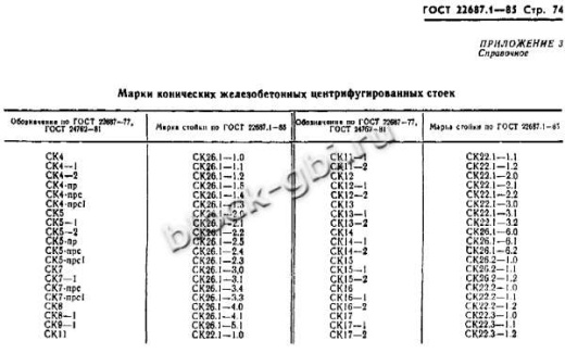 Стойка СК 22.2-1.2 Стойка СК 22.2-1.2