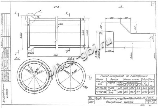 Труба РТ 14У-25