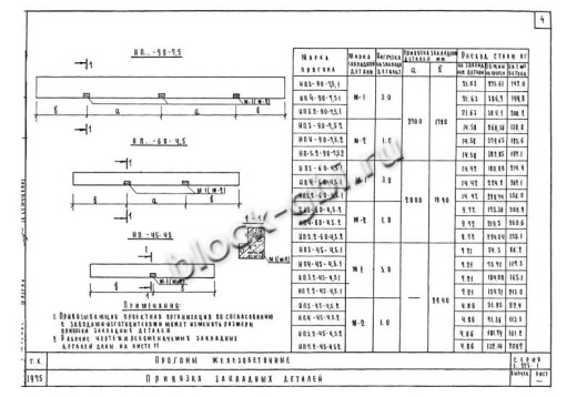Прогон НП 5.2-45-4.5 Прогон НП 5.2-45-4.5
