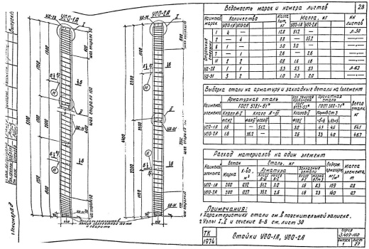 Стойка УСО-2А