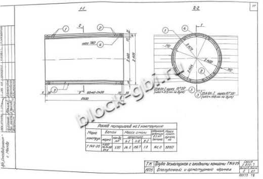 Труба Т 14У-25