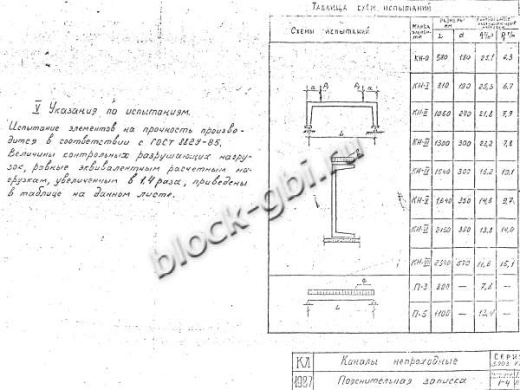 Канал непроходной КН-5 Канал непроходной КН-5