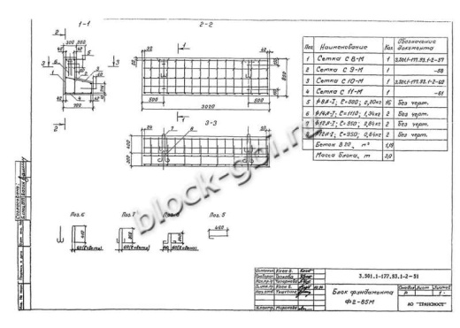 Блок фундамента Ф 2-85М
