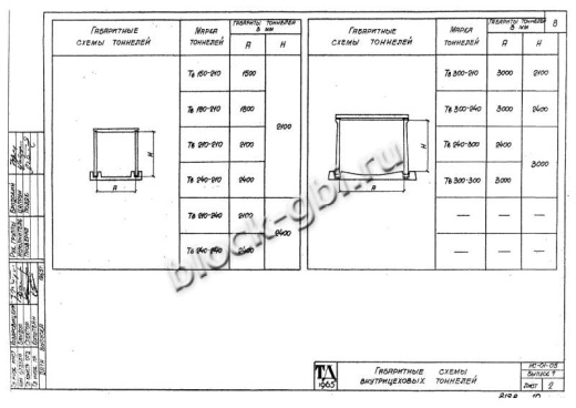 Тоннель Тв 300-300-4 односекционный