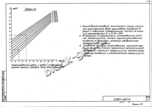 Плита ПЖУ 16.12.3.1.4 Плита ПЖУ 16.12.3.1.4