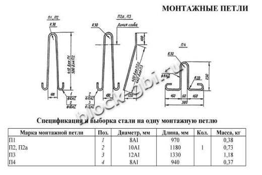 Фундаментный блок ФБП 24.6.6-Т