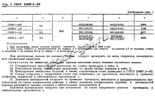 Стойка СК 22.3-1.0 Стойка СК 22.3-1.0
