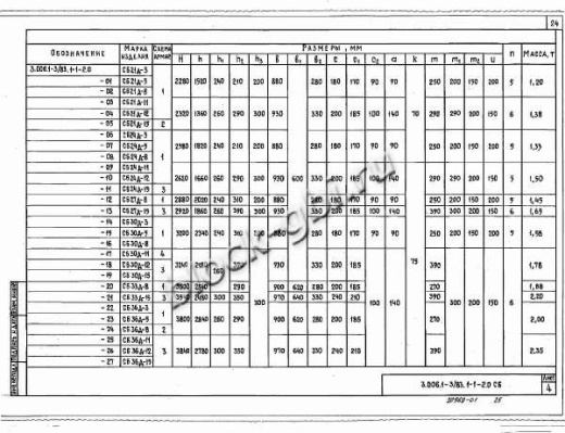Стеновой коллекторный блок CБ 36д-3