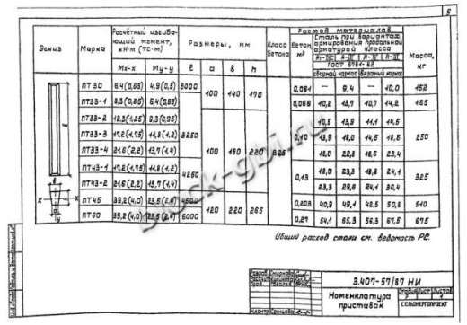 Приставка ПТ 60 Приставка ПТ 60