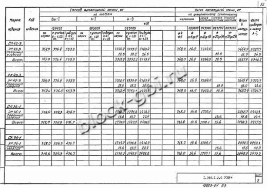 Элемент свода ЭР 42-3 Элемент свода ЭР 42-3