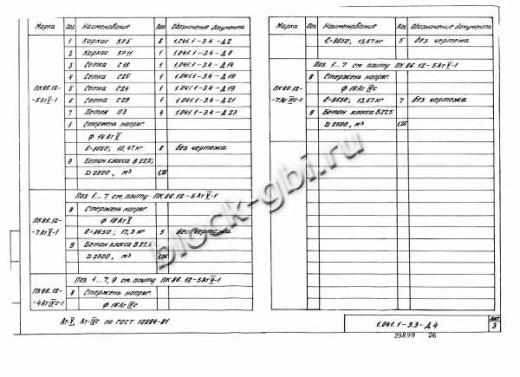 Плита ПК 86.12-7