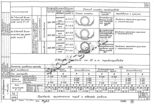 Труба РКТ-2у