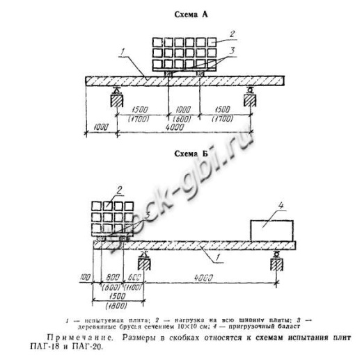 Плита ПАГ-20 Плита ПАГ-20