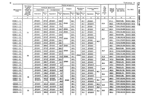 Стойка СК 22.2-1.2 Стойка СК 22.2-1.2