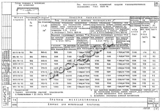 Прогон НП 5.2-45-4.5 Прогон НП 5.2-45-4.5