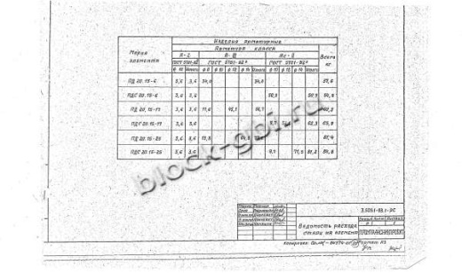 Плита ПД 20.15-6 Плита ПД 20.15-6