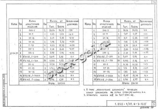 Диафрагма жесткости ДП 26.37