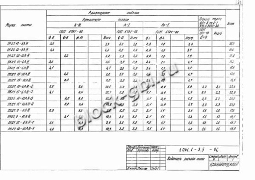 Плита ПК 27.9-6